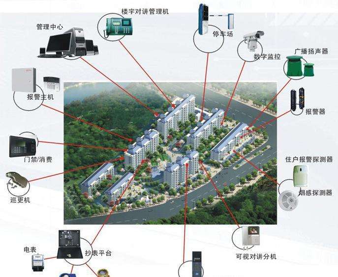 弱电智能化工程