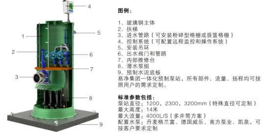 玻璃钢一体化泵站