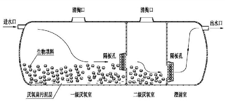 原理图