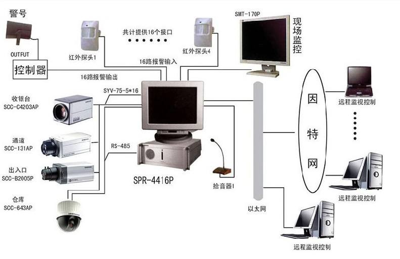 弱电智能化工程